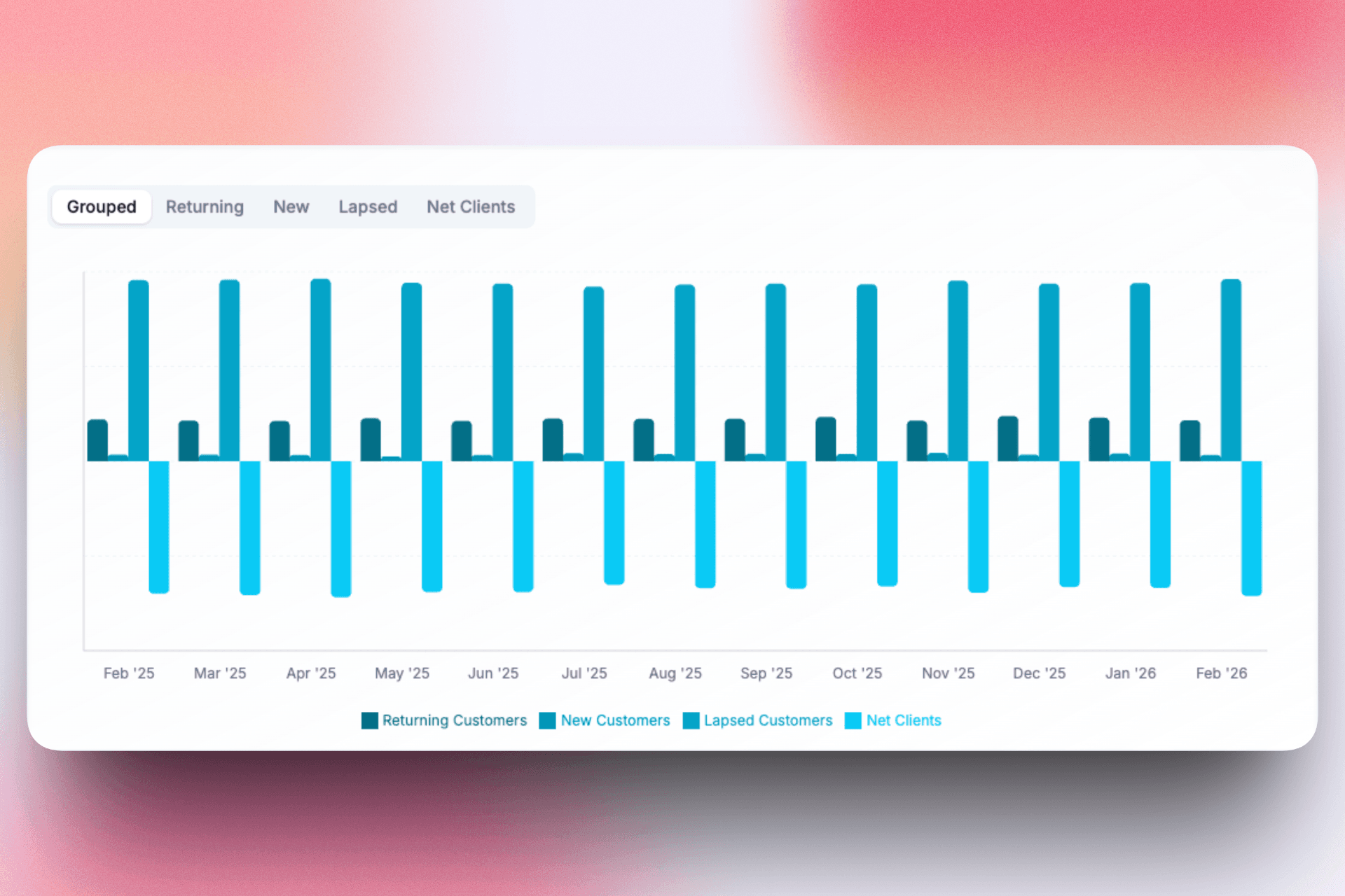 Client retention metrics
