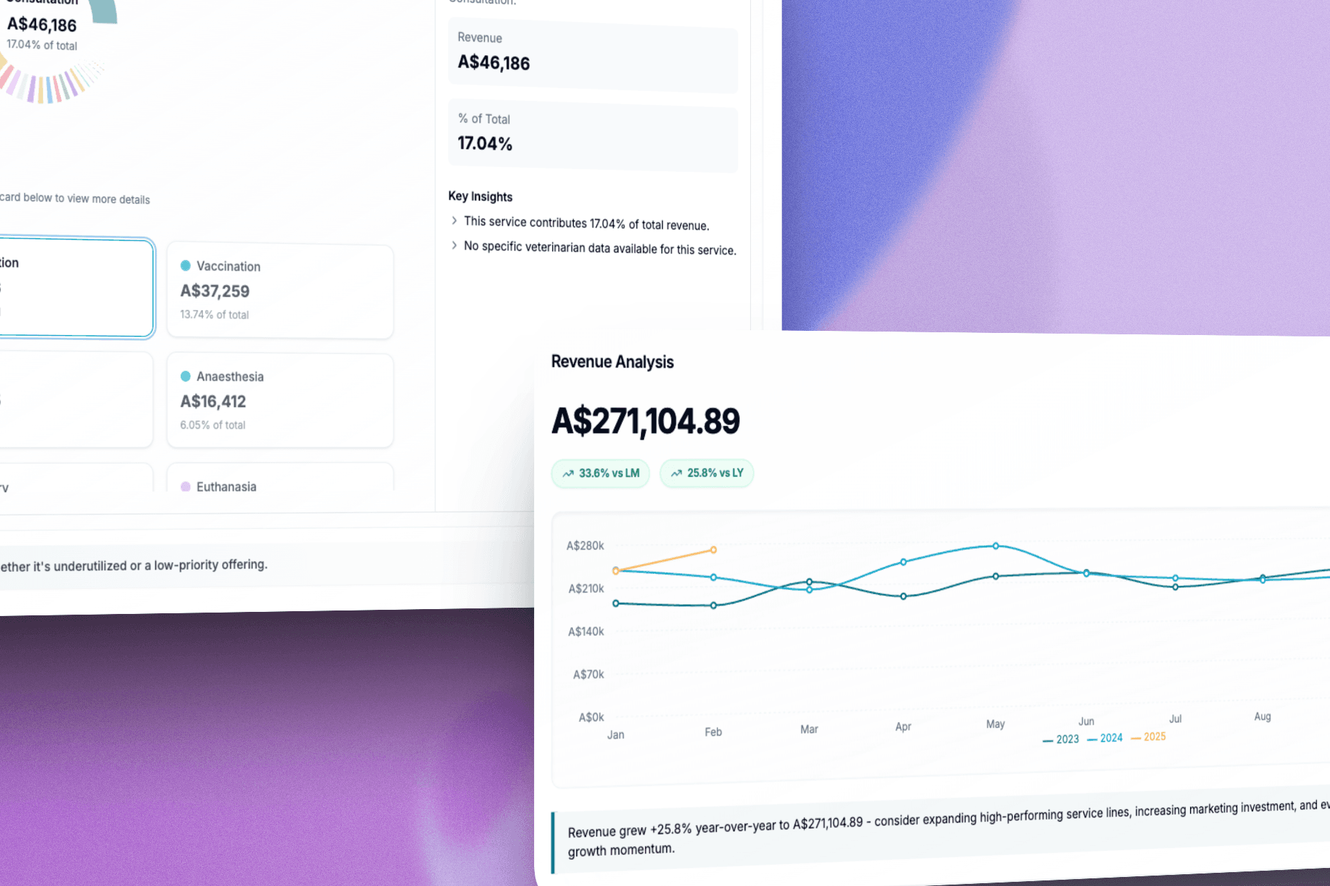 Revenue intelligence