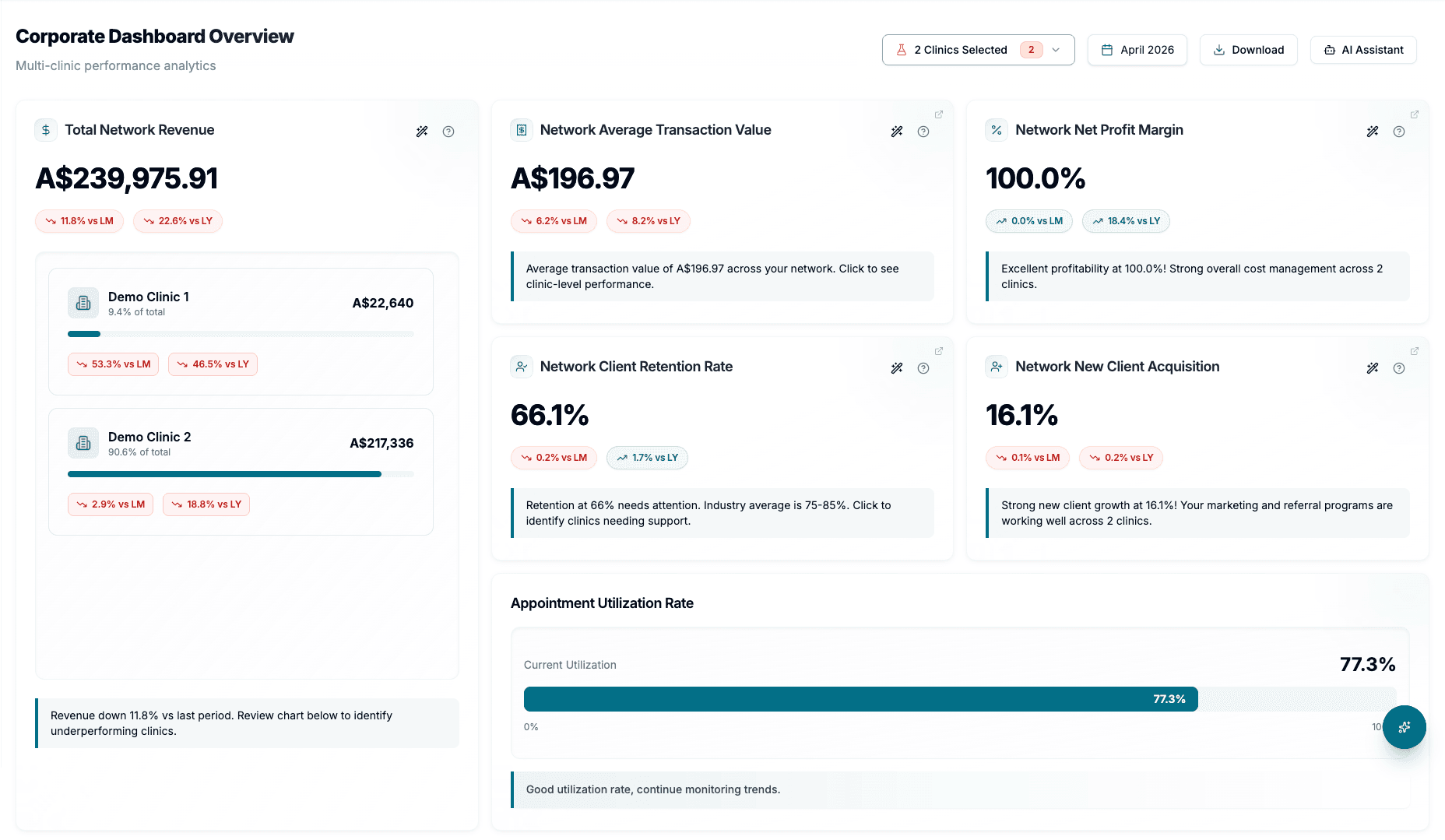 Enterprise dashboard