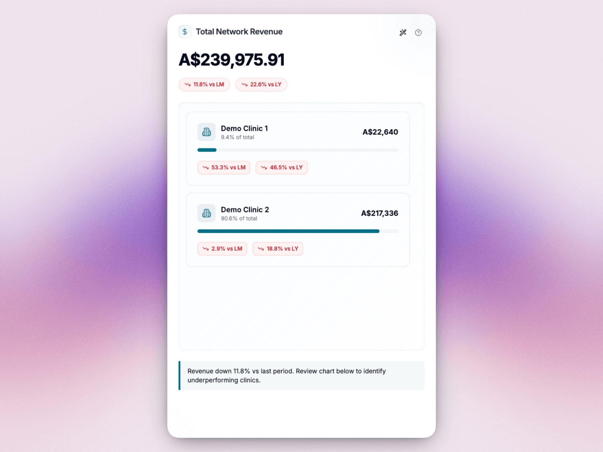 Consolidated dashboard